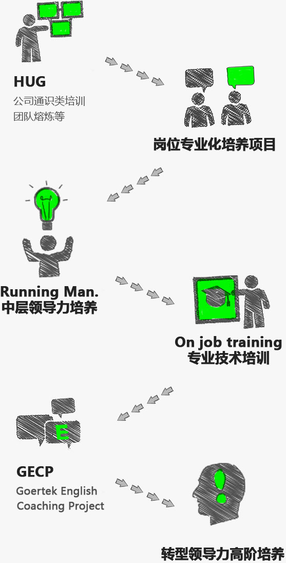 ��ʱ|AG(AsiaGaming)������Ӫ��